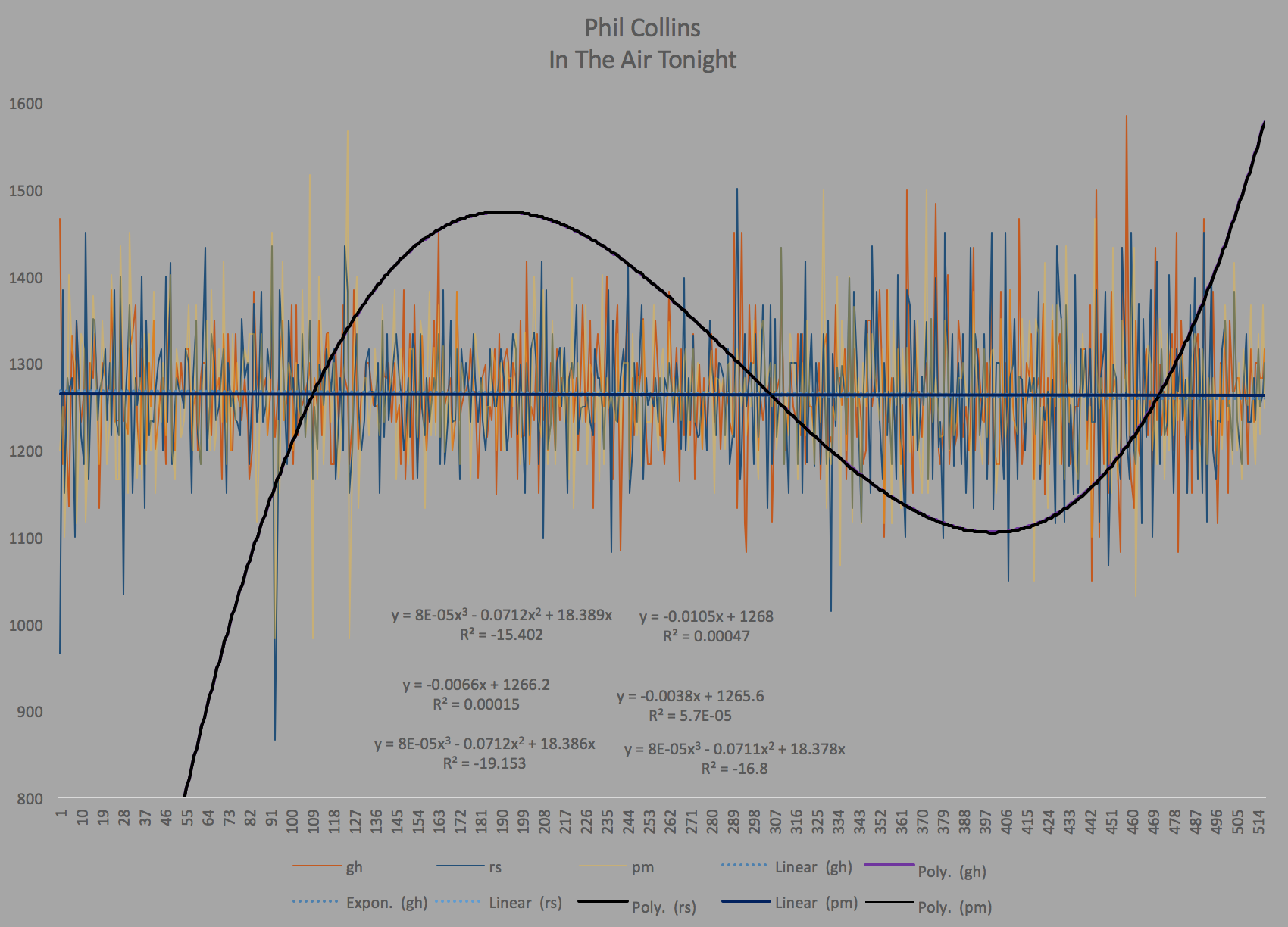 Phil-Collins-In-The-Air-Tonight-Roosevelt-Parks-diagram