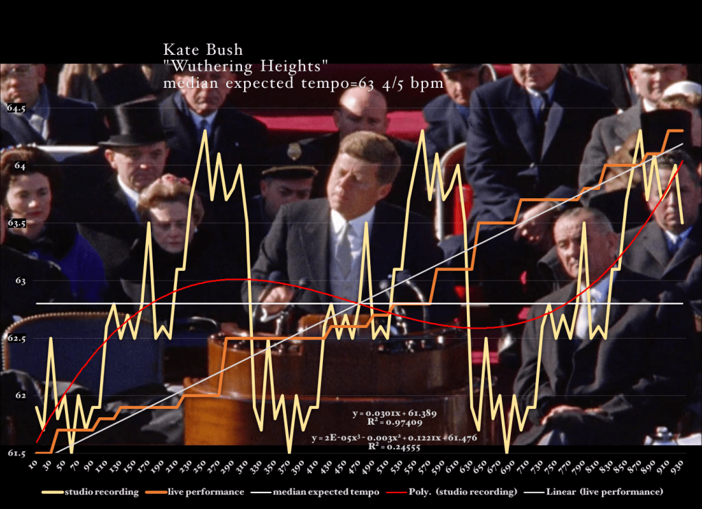 Kate_Bush-Wuthering_Heights-matherton-median expected tempo-diagram