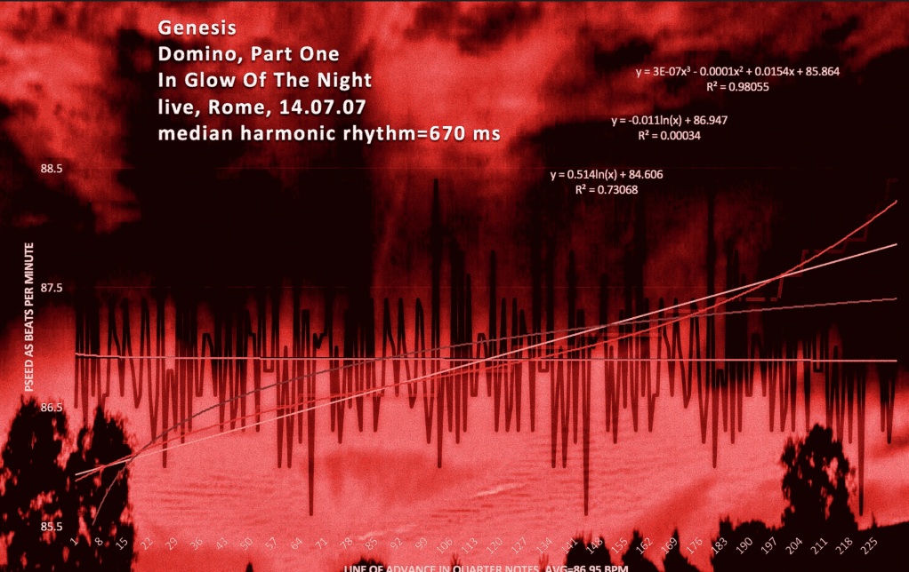 music by Banks/Collins/Rutherford
