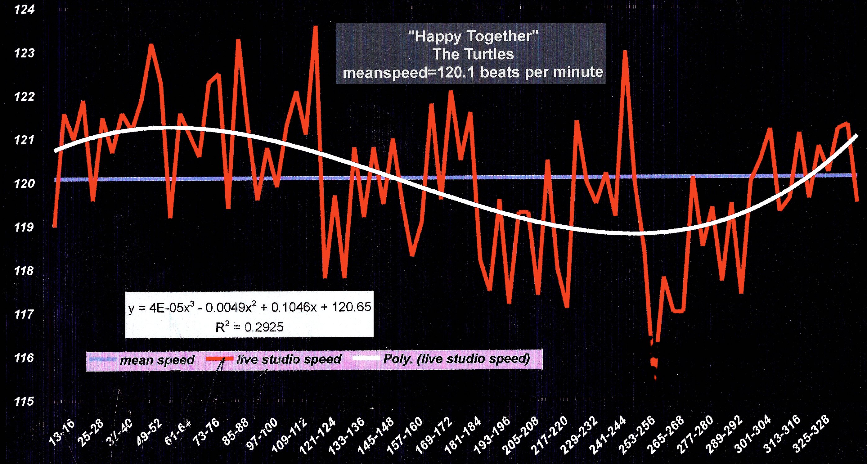Happy-Together-The-Turtles-contemporary-tempo-map
