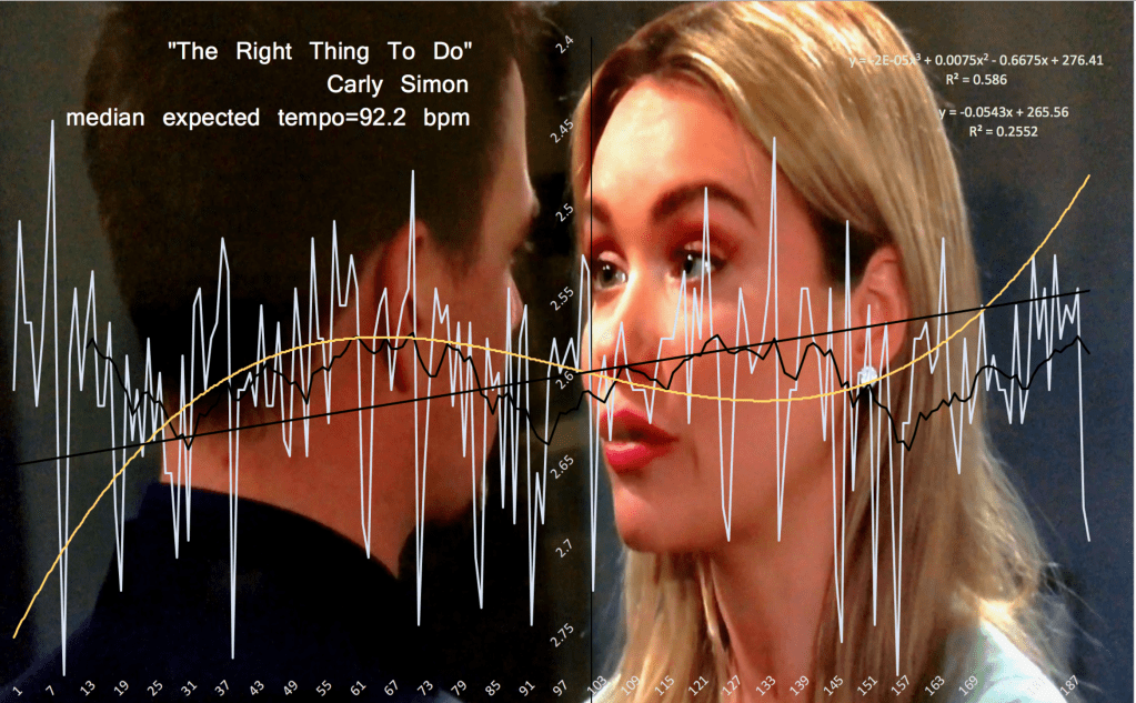 American fiction integrating with American muisic emotionally