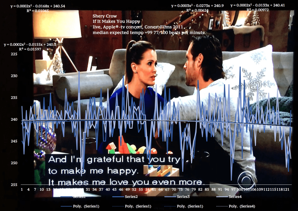 Music and emotional expression through tempo analysis of artistic depiction of modern American life