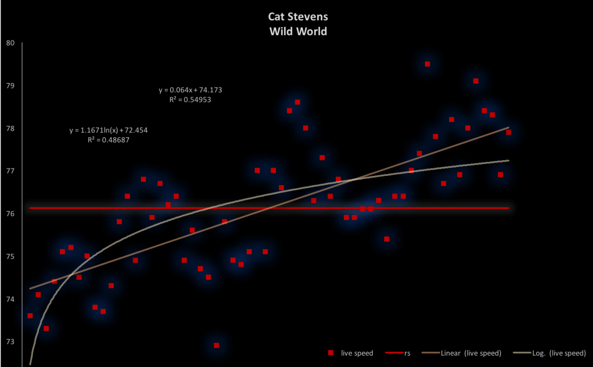 Harry Chapin, Suzanne Vega and other people’s pain as revealed in&nbsp;speed
