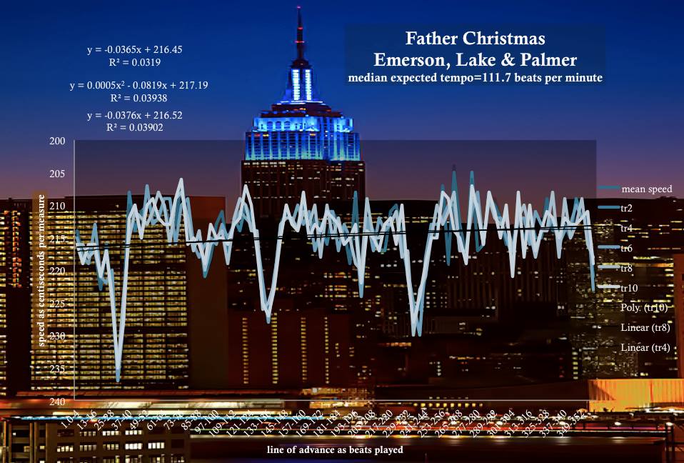 Father-Christmas-Emerson-Lake-And-Palmer-median-speed-tempo-diagram