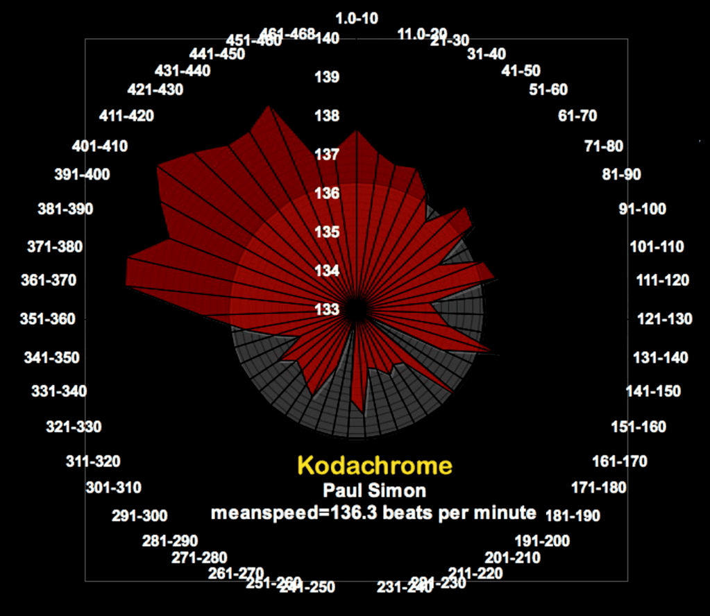 kodachrome-paul-simon-matherton-diagram-0121