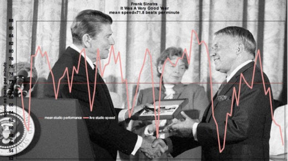 It-Was-A-Very-Good-Year.-Frank-Sinatra.modern-tempo-chart