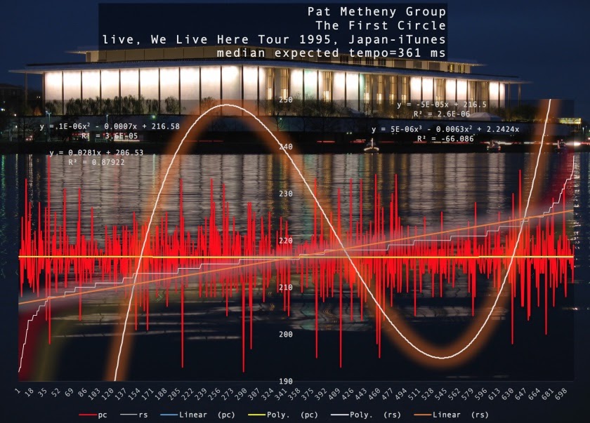pat-metheny-group-first-circle-harmonic-tempo-japan-1995-itunes-beats-per-minute-graph.jpg