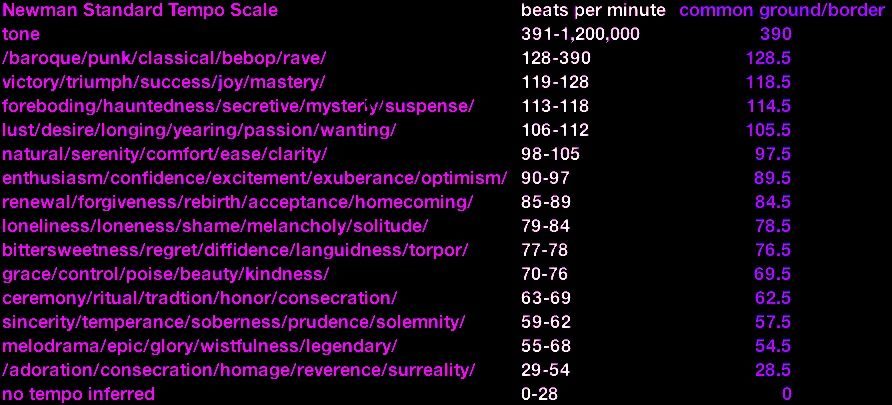 Newman-proposed-tempo-scale