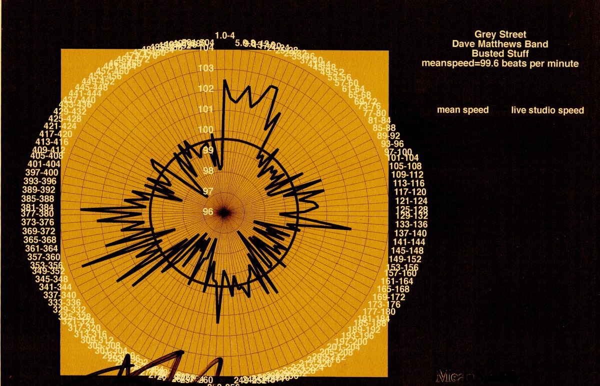 Grey-Street-Dave-Matthews-Band-modern-tempo-map