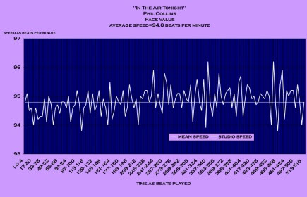 meanspeed-psychology-of-tempo-map-in-the-air-tonight-phil-collins-face-value-archetype-speed-of-enthusiasm-94-8-beats-perminute-2.jpg