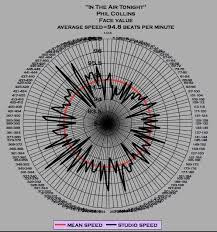 in-the-air-tonight-phil-collins-modern-tempo-map