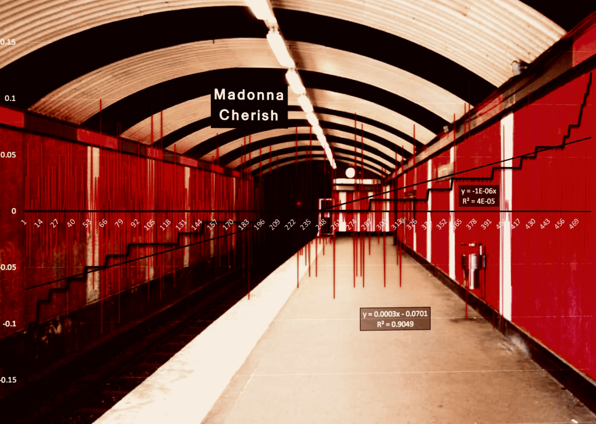 Greg Phillinganes leads Collins, Clapton and East in song referencing Psychology Breakdown | Unclassified tempo probability map – White Room, Eric&nbsp;Clapton