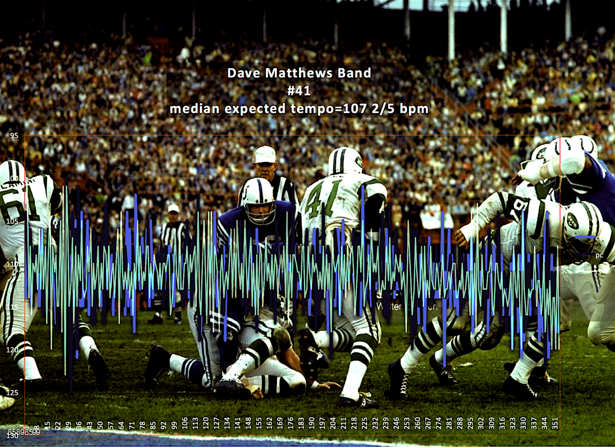 Dave-Matthews-Band-Number-41-n77-2