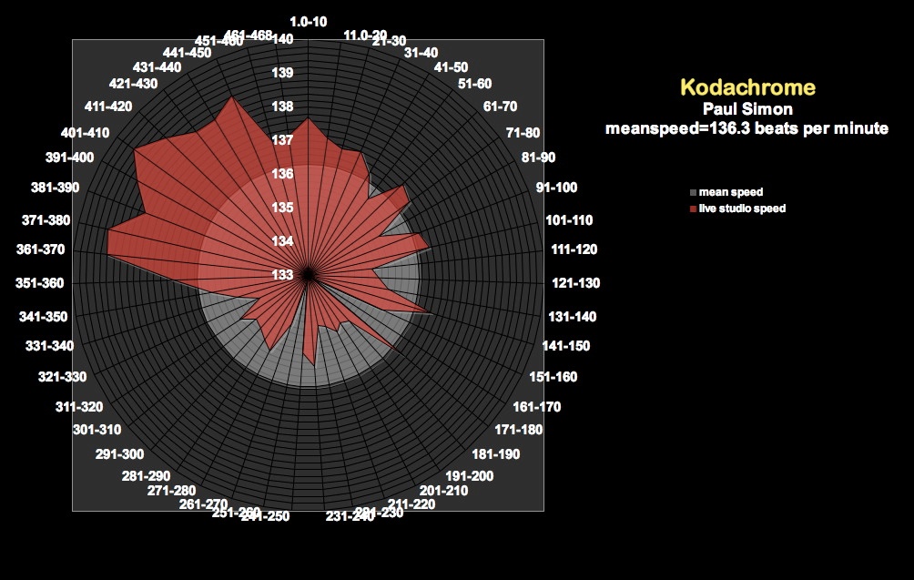 meanspeed_kodachrome_4-792939_2