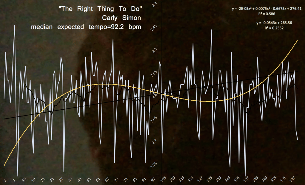"loving use the right thing to do" - Carly Simon - matherton_tempo_map-black