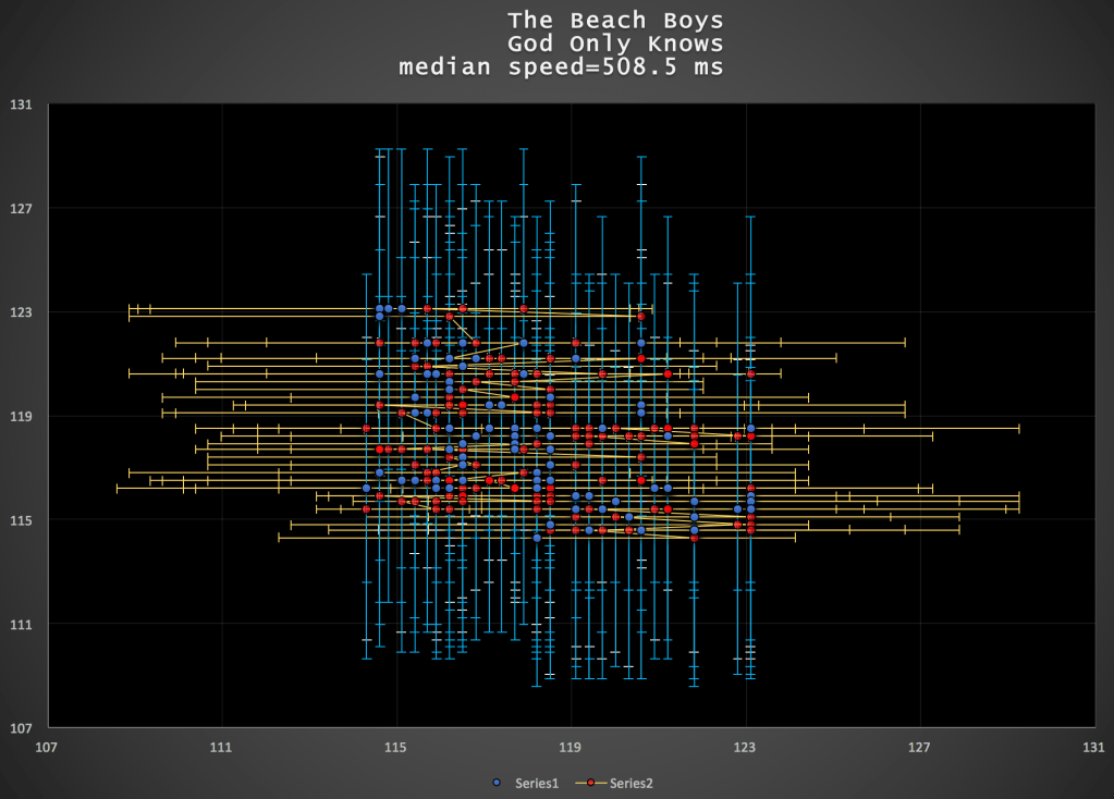 Beach-Boys-God-Only-Knows-matherton-frequency-chart