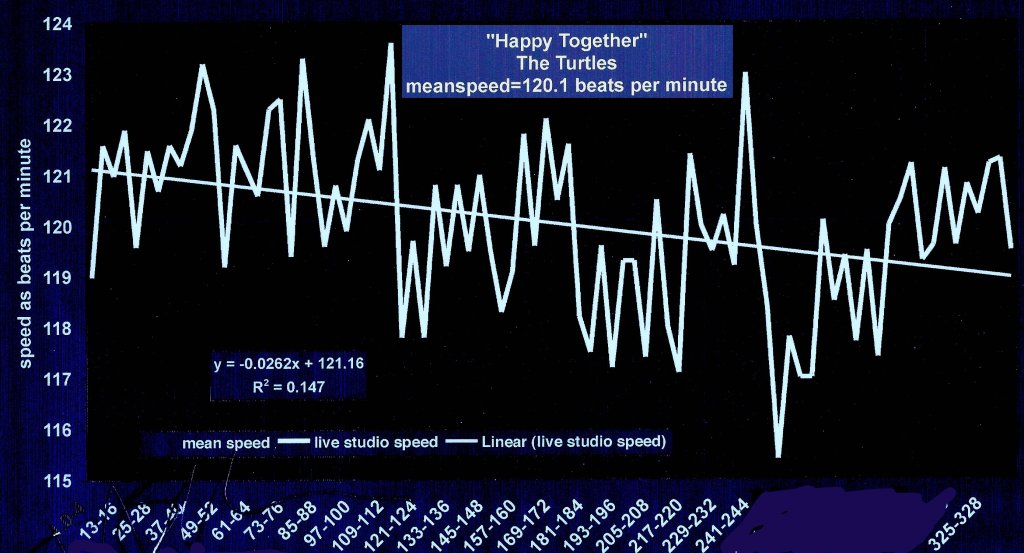 Happy-Together-The-Turtles-modern-tempo-map