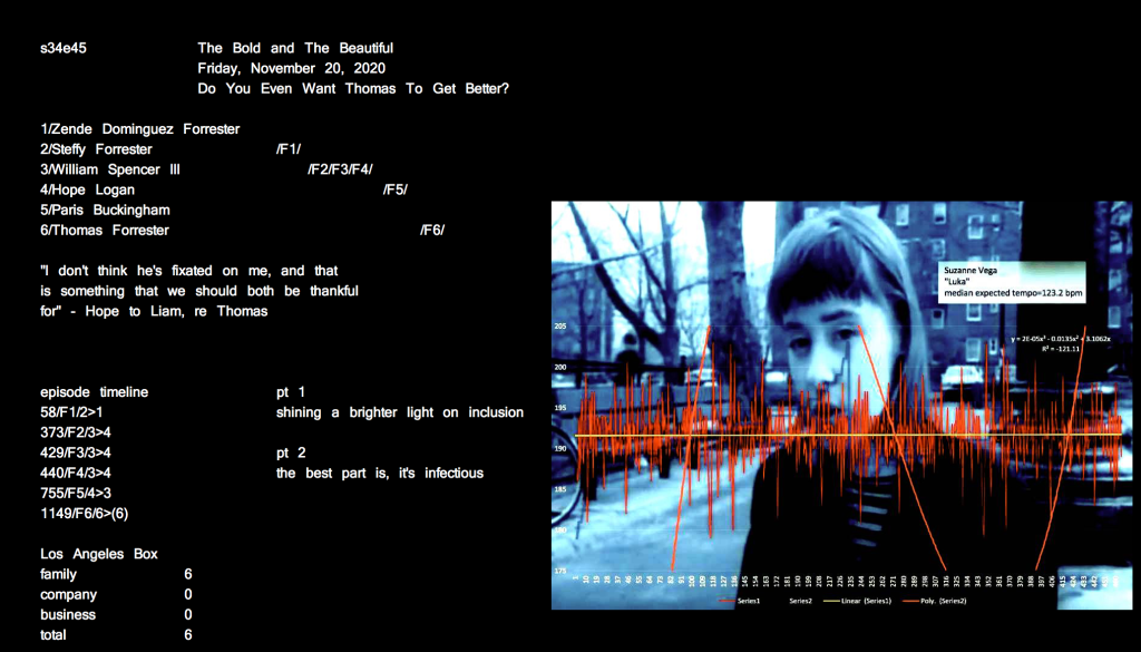 the speed of emotion in American drama