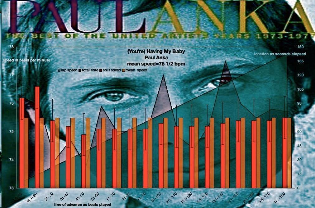 Anka-Having-My-Baby-modern-tempo-diagram