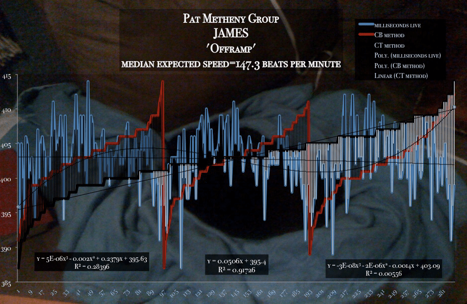 James-Pat-Metheny-Group-matherton_tempo_map