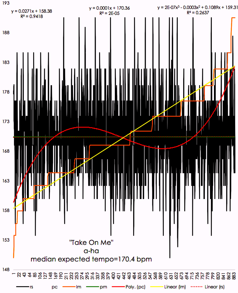 take-on-me-a-ha-matherton-modern-tempo-diagram
