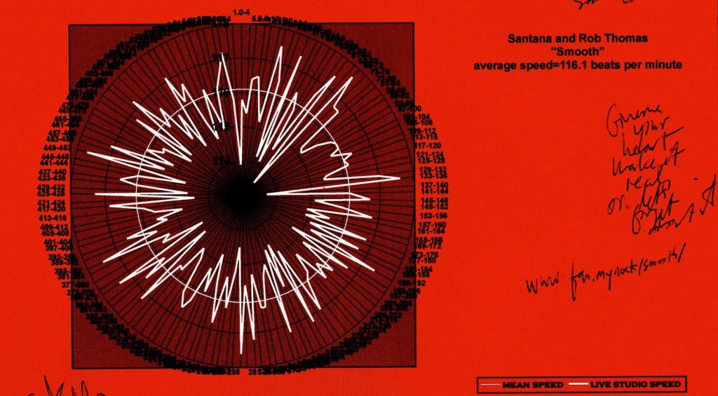 smooth-rob-thomas-carlos-santana-meanspeed-contemporary-tempo-map-the-speed-of-foreboding-2