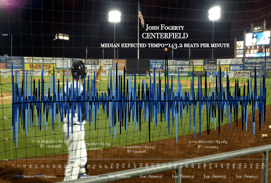 Fogerty_Centerfield_tempo=chart