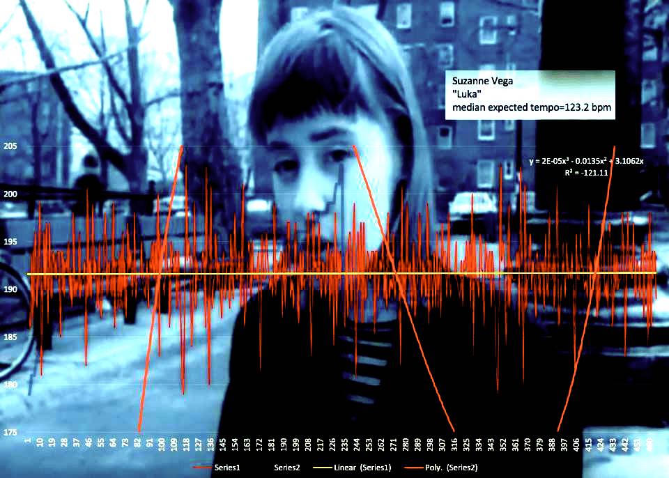 Suzanne-Vega-Luka-Ford-Matherton-tempo-chart