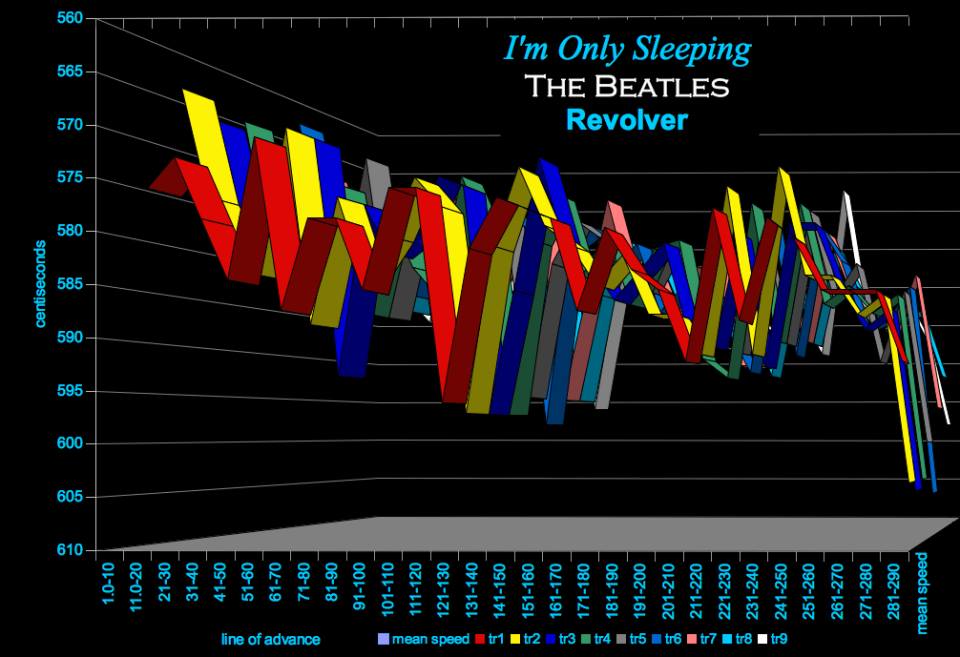 I'm-Only-Sleeping-Beatles-modern-tempo-map-0409.jog