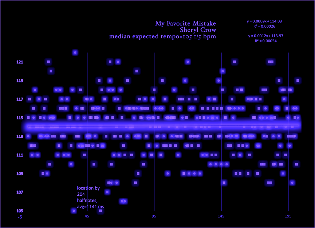 My-Favorite-MIstake-Sheryl-Crow-harmonic-speed-probability-diagram-Andrews-Street-774597