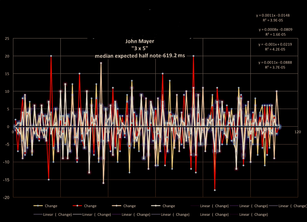 John-Mayer-3-by-5-matherton-tempo-diagram - 1