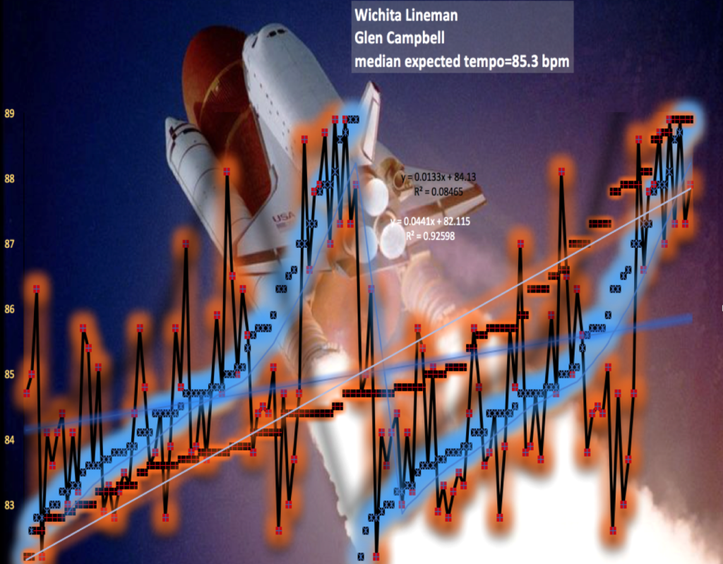 Wichita-Lineman-Glen-Campbell-