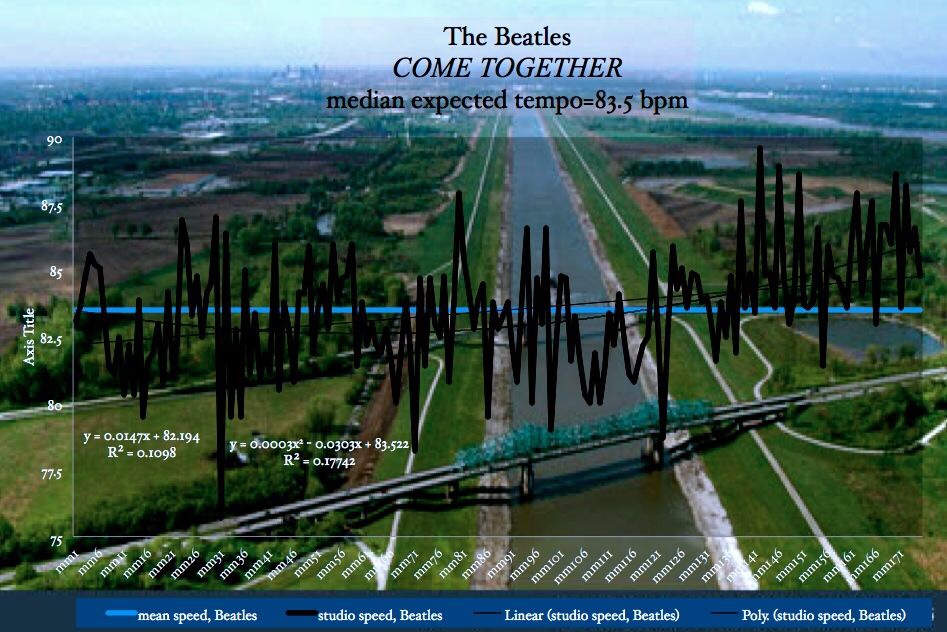 Come_Together-The_Beatles-Matherton-median-expected-tempo-Probability-chart