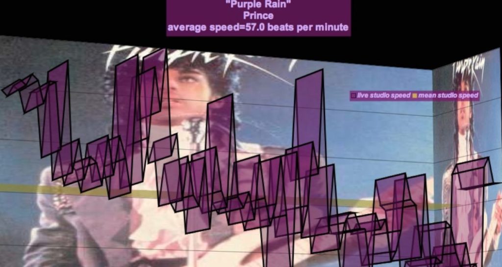 Purple-Rain-Prince-modern-harmonic-tempo-map