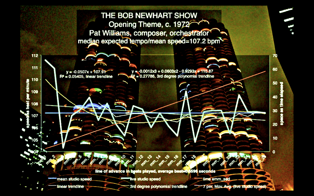 tempo-blueprint-Theme_From_The_Bob_Newhart_Show-meanspeed_therapy_timeline-speed_scan_0121