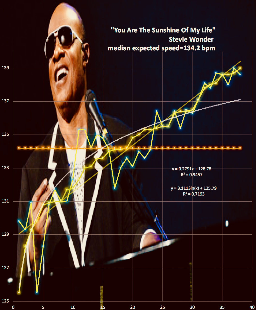 Stevie Wonder, harmonic_tempo_map 