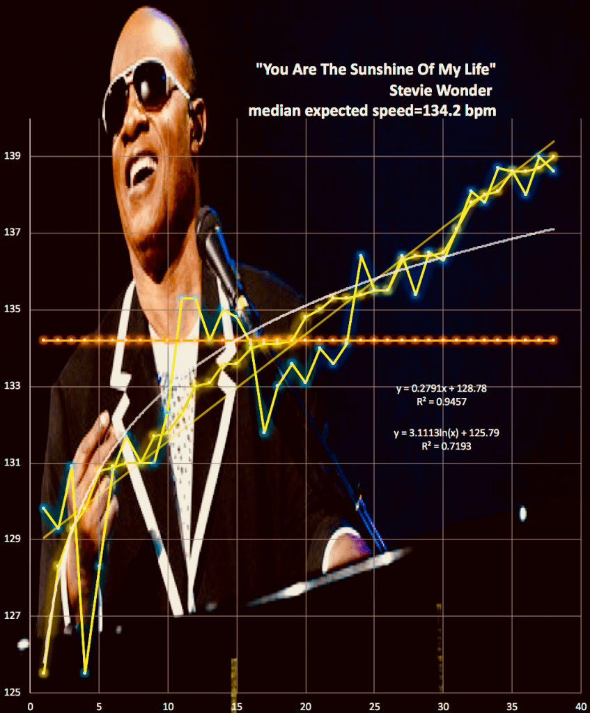 Stevie Wonder, harmonic_tempo_map
