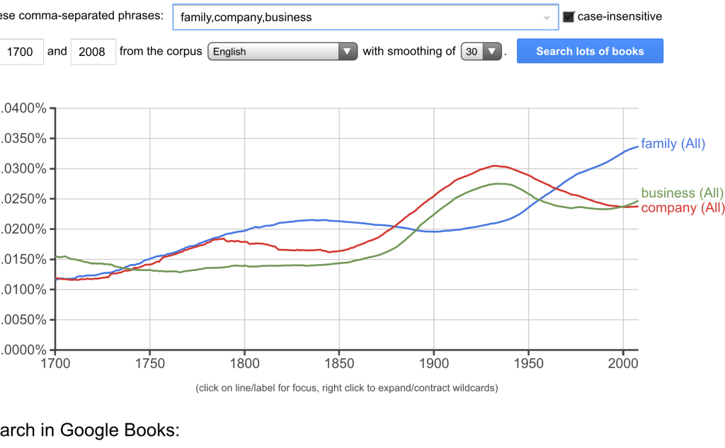 Google-word-usage-program