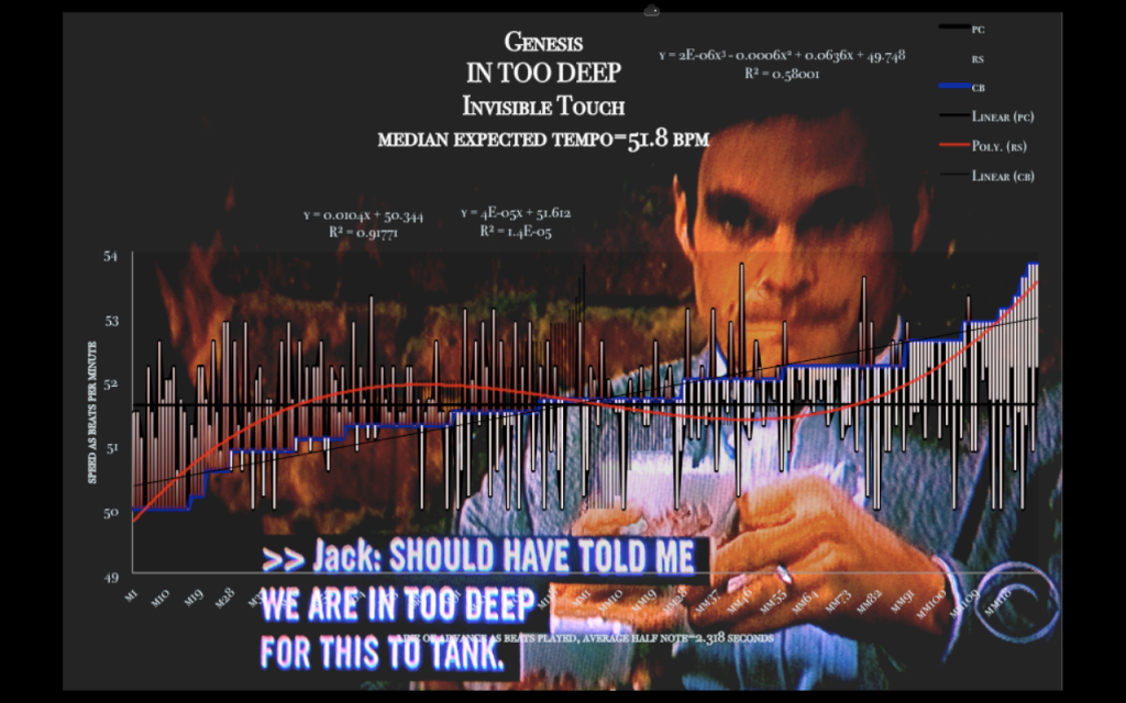 in-too-deep-genesis-invisible-touch-young-and-the-resless-speed-chart-greg-rikaart-in-too-deep-image-by-meanspeed-music_0121