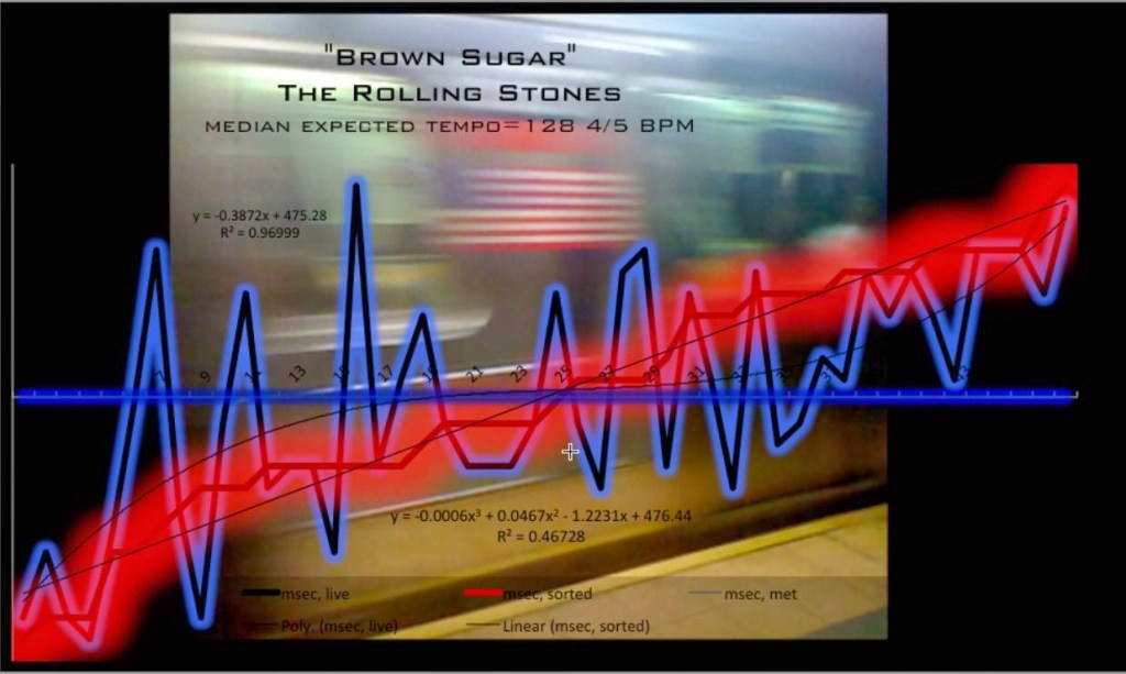 Rolling StonesBrown Sugarmeanspeed® map