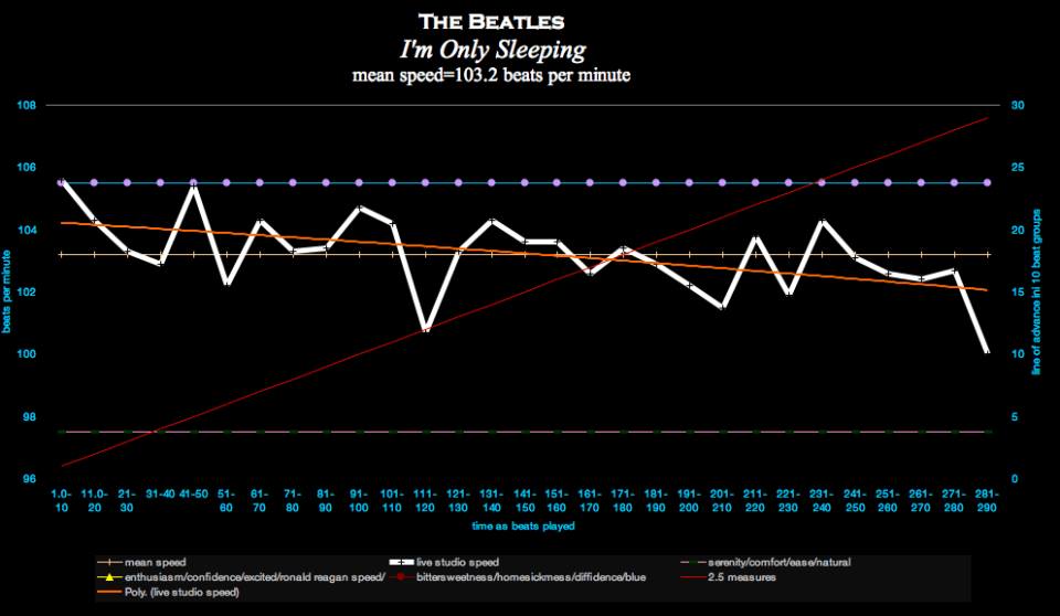I'm-Only-Sleeping-Beatles-modern-tempo-map-FYHDR