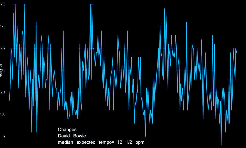 changes-david-bowie-matherton-unclassified-harmonic-speed-map