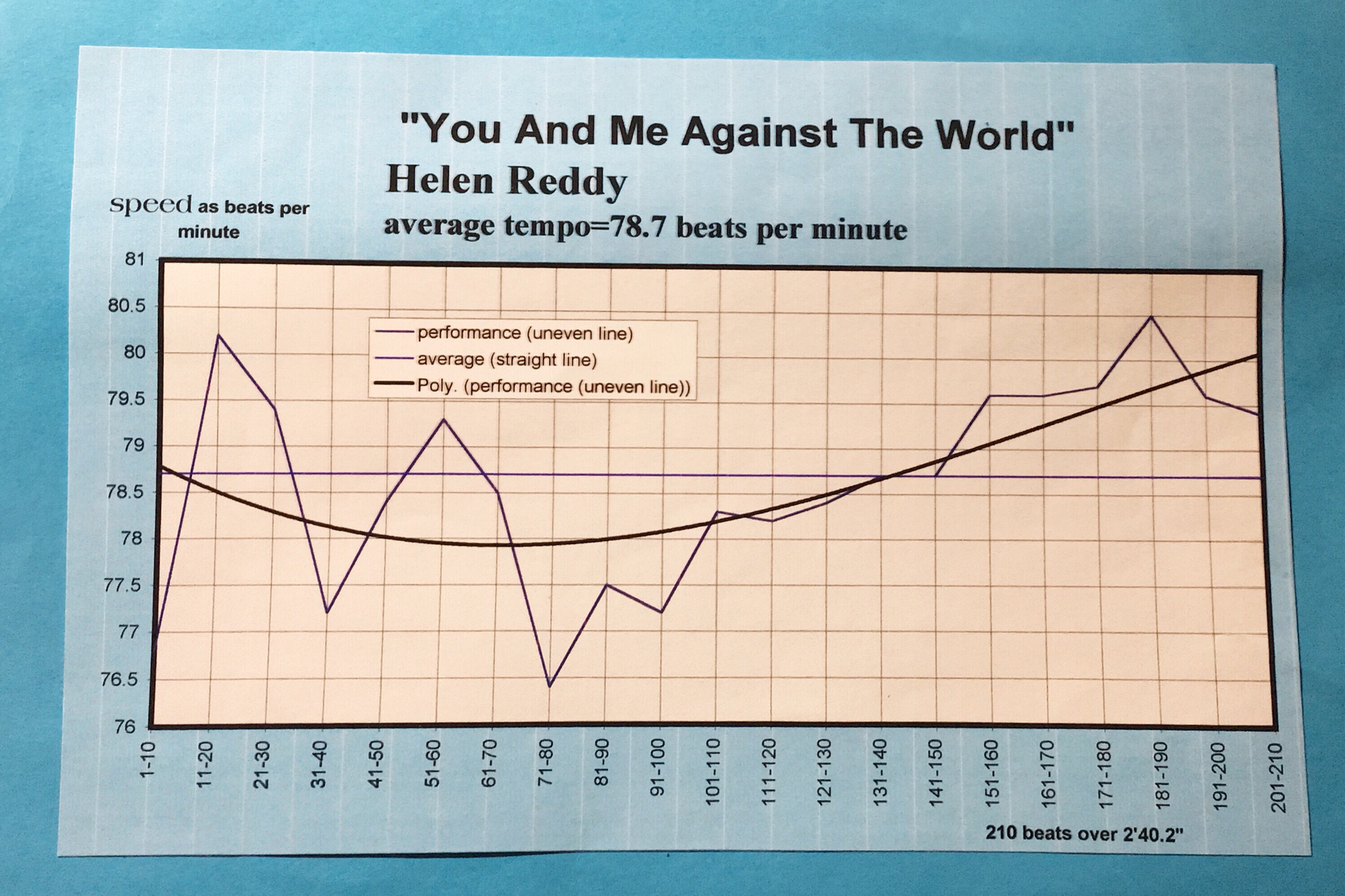 Helen-Reddy-matherton-modern-tempo-map
