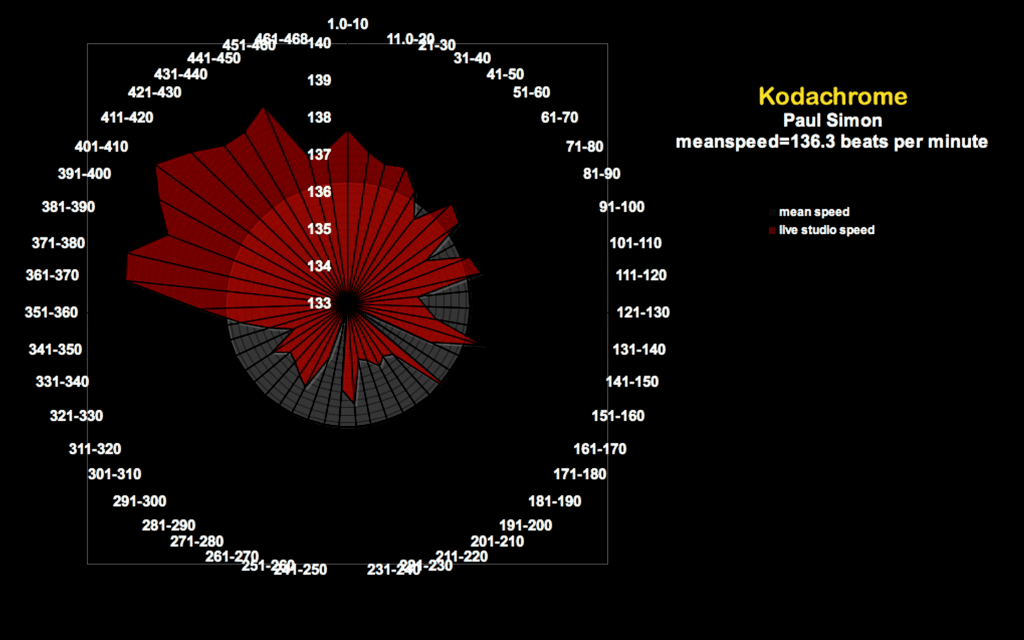 kodachrome-paul-simon-matherton-diagram-0121