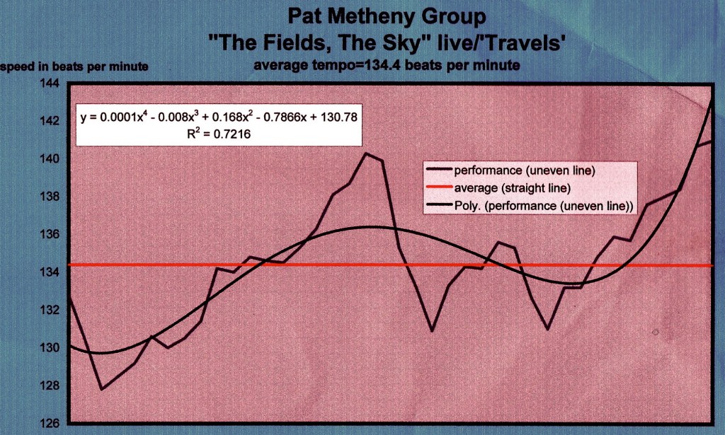 PAT_METHENY-THE_FIELDS_THE_SKY