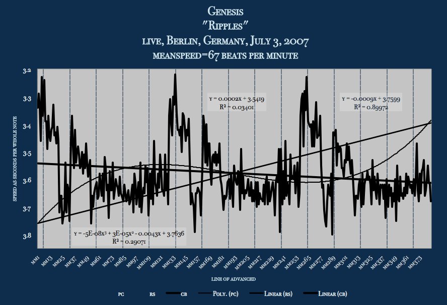 Genesis-Ripples-matherton-chart