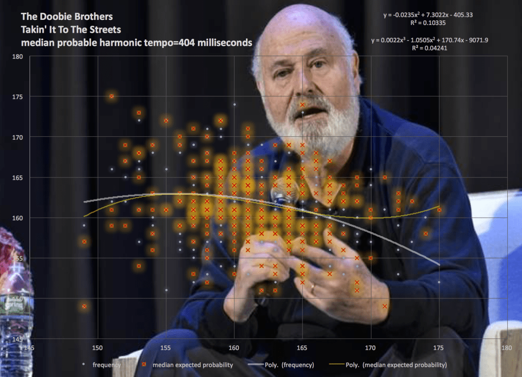 takin-it-to-the-streets-the-doobie-brothers--seven-four-six-img