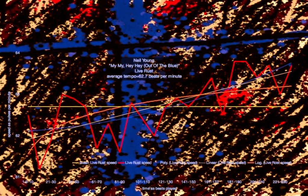 - Neil Young- matherton_diagram