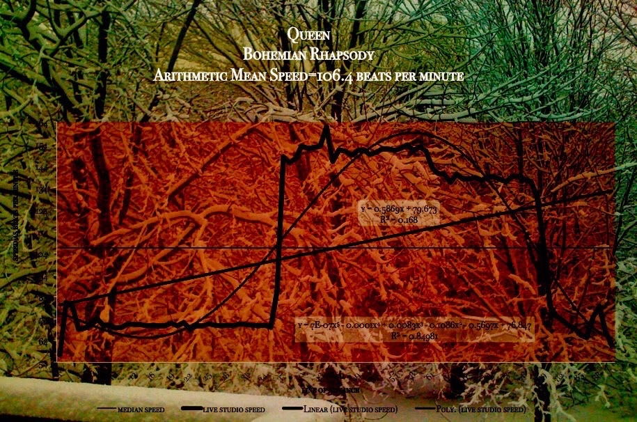 median expected tempo map - Queen - Bohemian Rhapsody