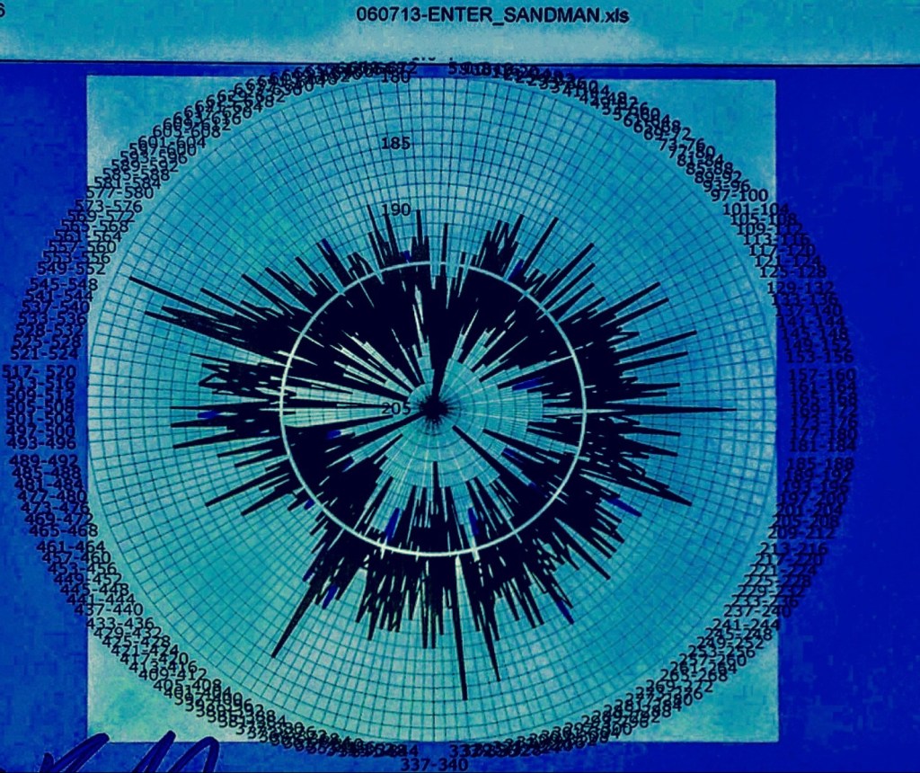 Metallica - declassified tempo map